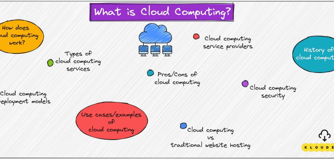 Cloud Computing Ultimate Guide with beautiful Sketchnotes