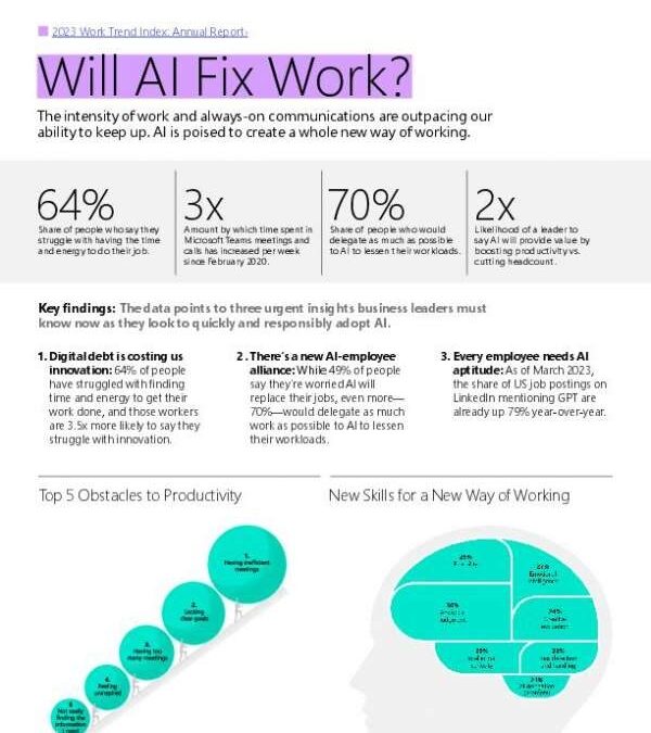 How Can Otsan Help You Navigate AI in the Workplace?