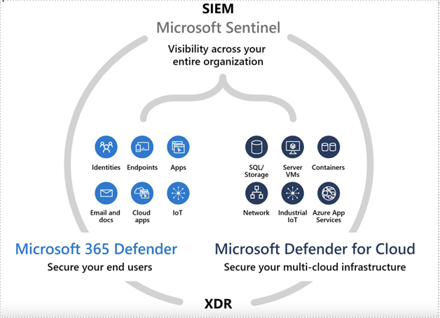 How Can Otsan Transform Your Security Strategy?